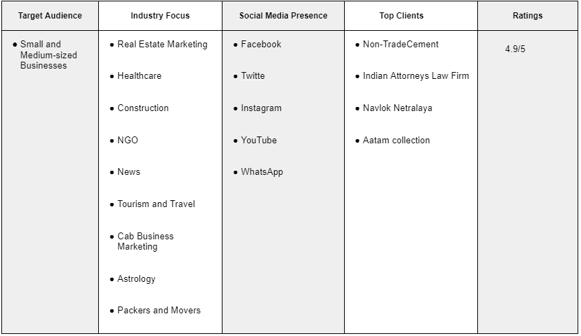 Digital Marketing Companies in Kathmandu