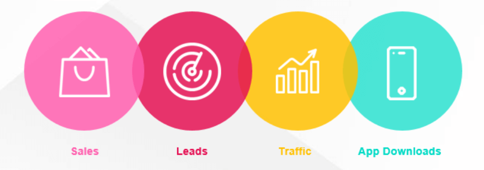 Performance Marketing Strategy