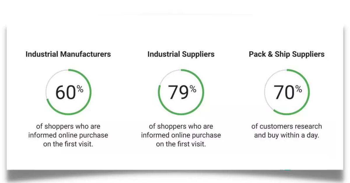Digital Marketing Strategies for Agricultural Industry