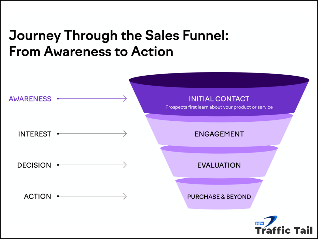 Digital Product Ideas