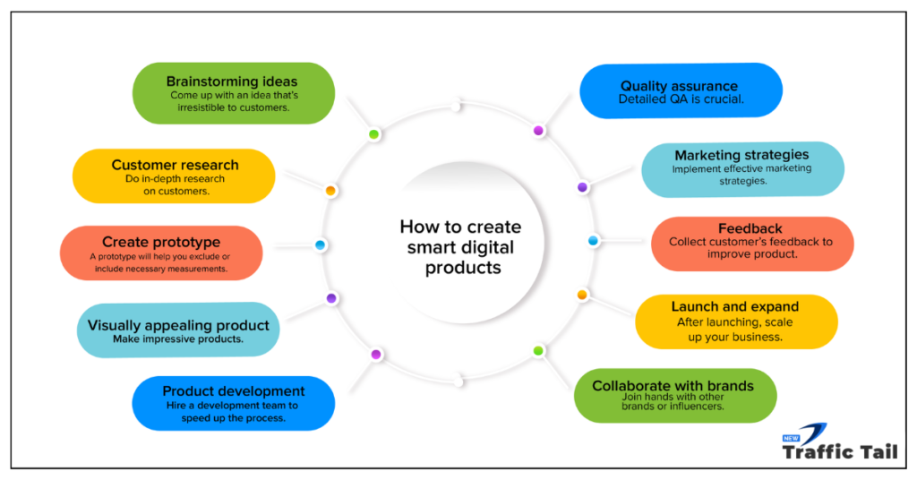 Digital Product Ideas