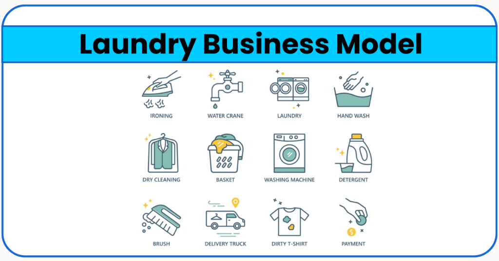 How to Start a Laundry Business