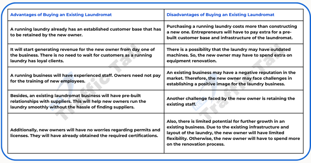 How to Start a Laundry Business